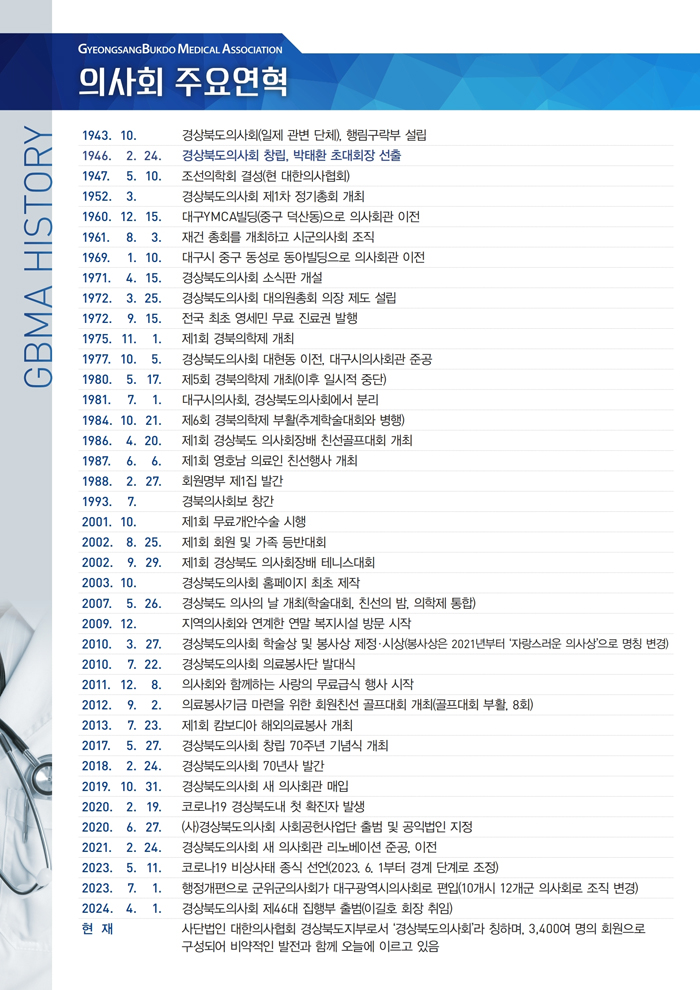 ����ǻ�ȸ ����